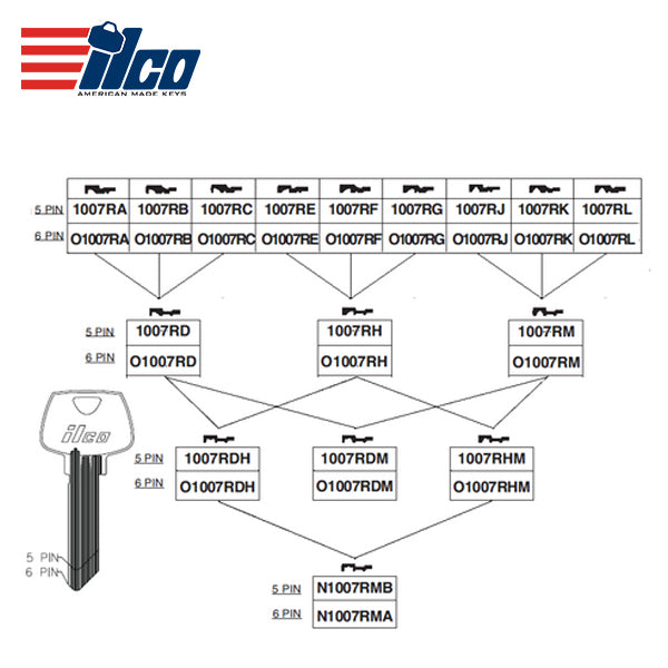 ILCO - O1007RB Sargent Key Blank (6275RB)