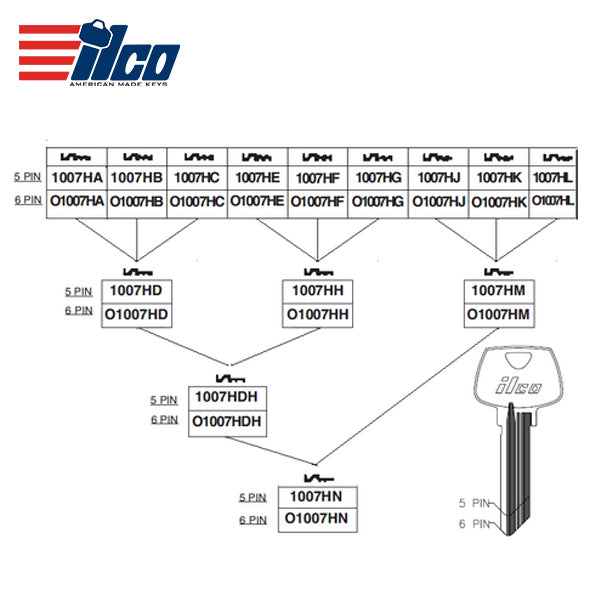 ILCO - O1007HG 6-Pin Sargent Key Blank